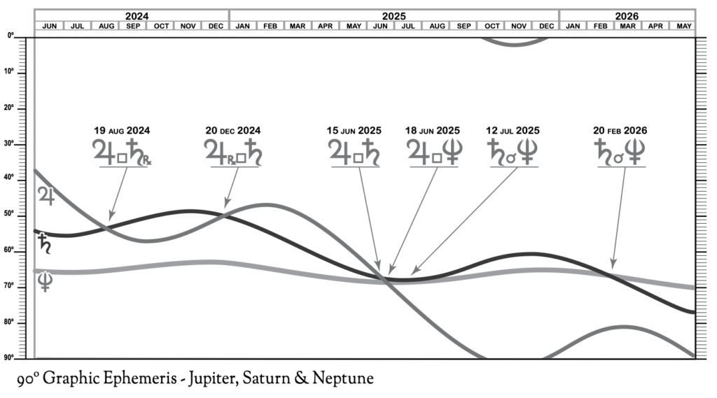 June 2025 Graphic Ephemeris