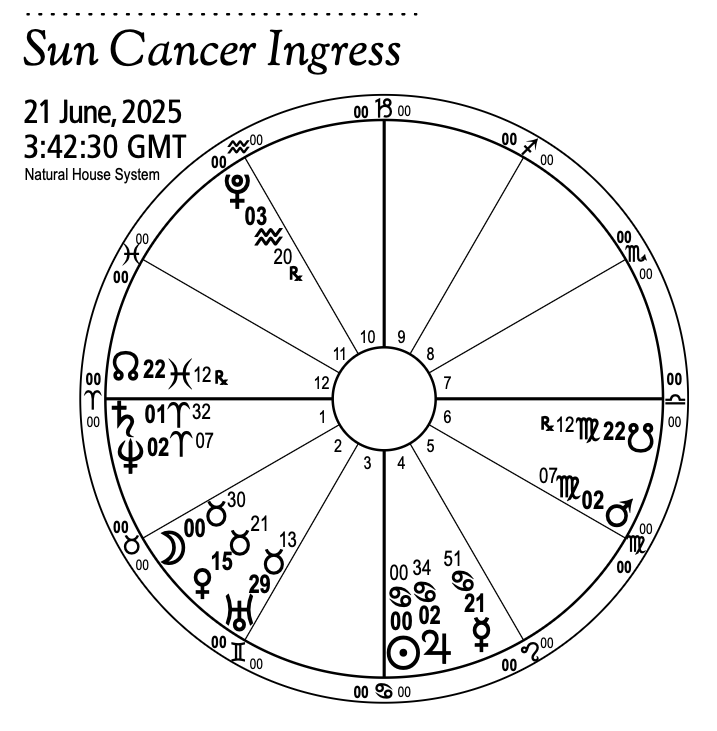 The Ingress of the Sun in Cancer